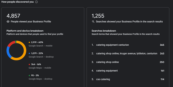 Google Business Profile