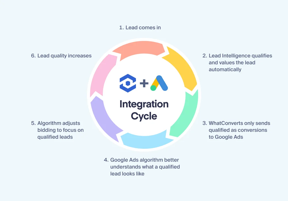 klatch integration cycle x